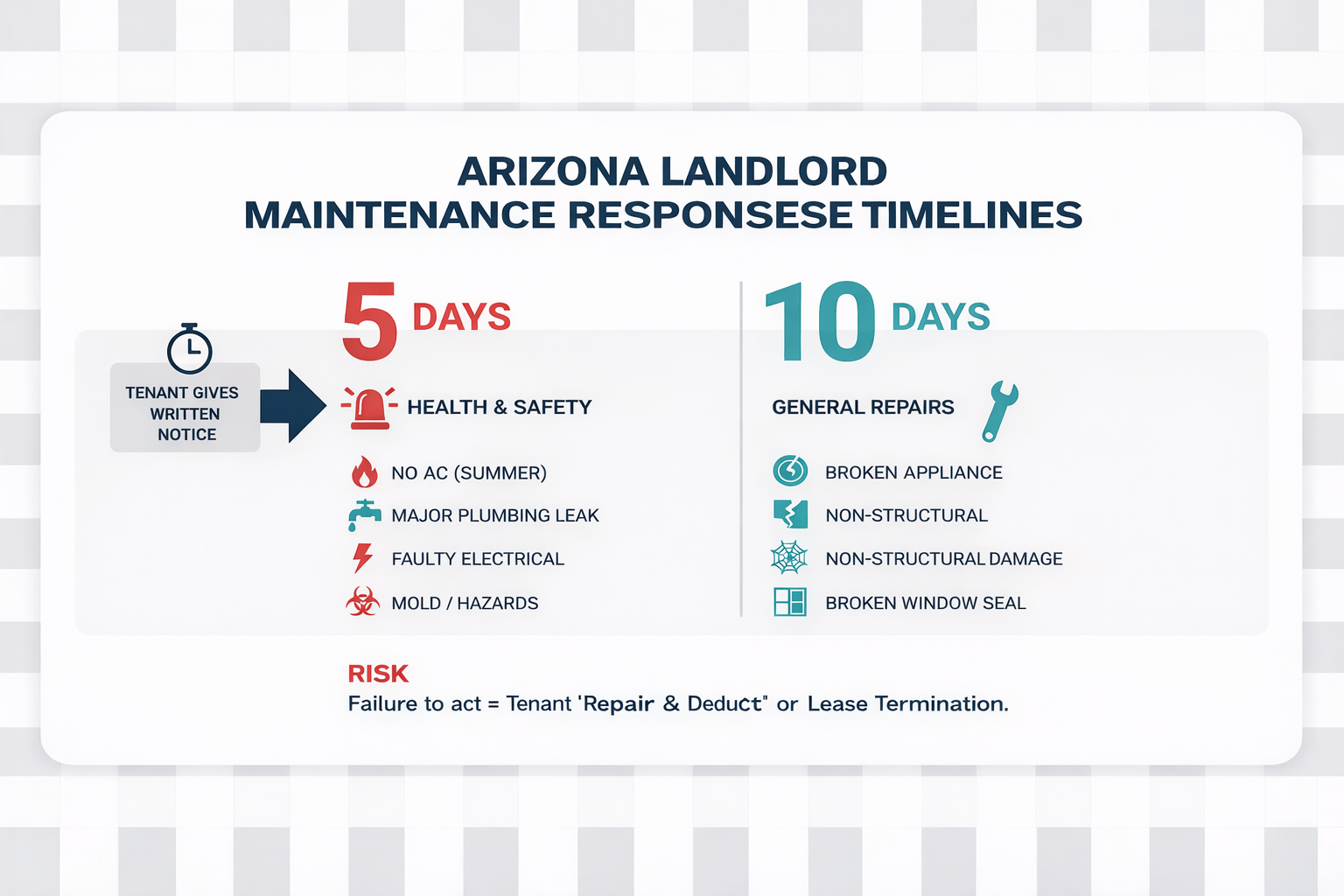 How to Handle Tenant Maintenance Requests Without Creating Legal or Financial Risk